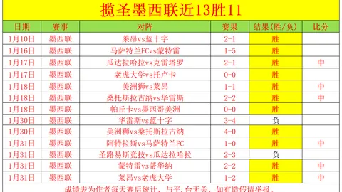 阿森纳力追尼科·威廉姆斯，交易面临多重挑战